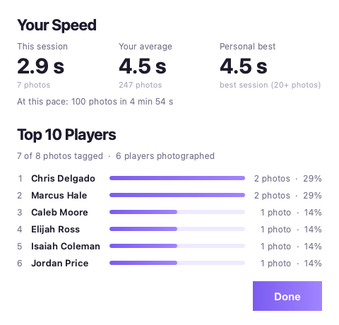 Stats window: seconds per photo this session, average and personal best, and the top 10 players